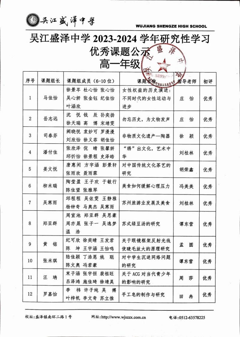4.(高一年级)2023-2024学年研究性学习优秀课题公示1.jpg 4.(高一年级)2023-2024学年研究性学习优秀课题公示1.jpg