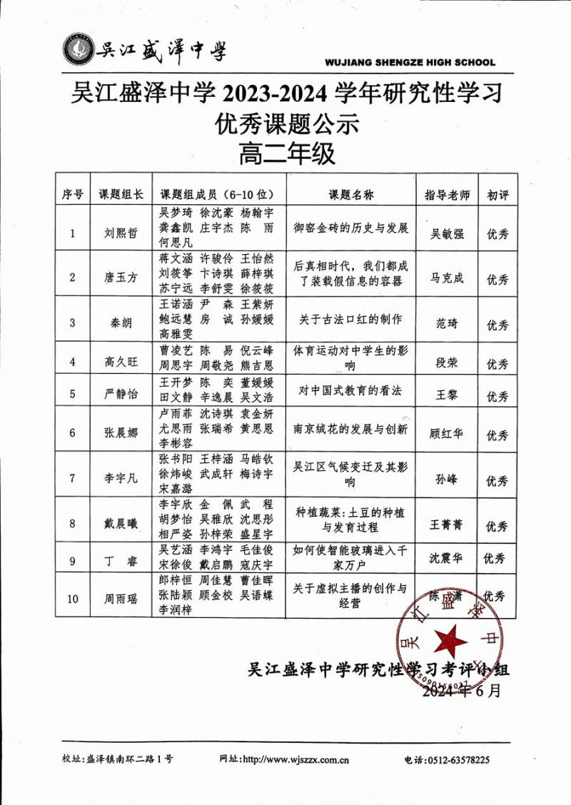 4.(高二年级)2023-2024学年研究性学习优秀课题公示.jpg 4.(高二年级)2023-2024学年研究性学习优秀课题公示.jpg